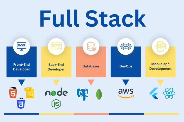 full-stack development